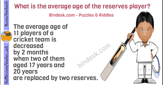 What is the average age of the reserves player?