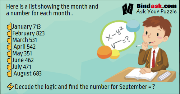 Solve This Puzzle Here Is A List Showing The Month And A Number For Each Month Puzzles Riddles