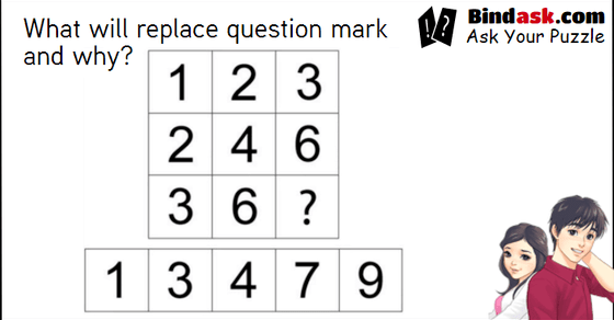What will replace question mark and why?