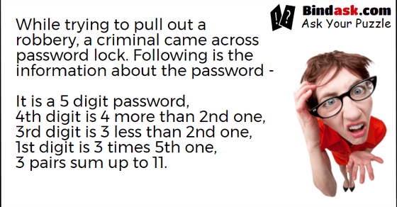 While trying to pull out a robbery, a criminal came across password lock.